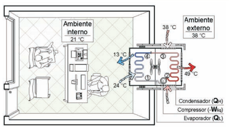 ciclopadrão refrigeração