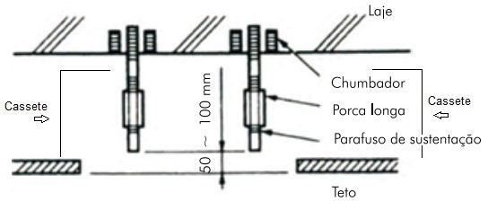 Esquema de suporte interno para Split Cassete