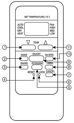 O que Significa o Modo Cool no Ar-Condicionado?