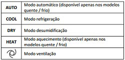 Como usar todas as funções do ar condicionado 