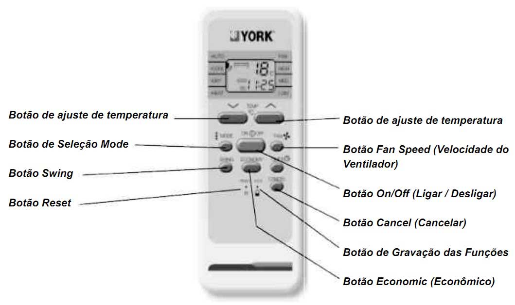 COMO USAR O CONTROLE DO AR CONDICIONADO AUSTIN 