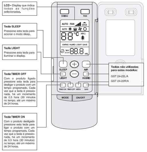 Como Usar Controle Ar-Condicionado Split