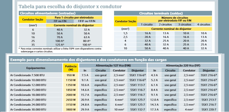 Qual A Quantidade De Ampères Para Cada Potência De Ar Condicionado Webarcondicionado 7767