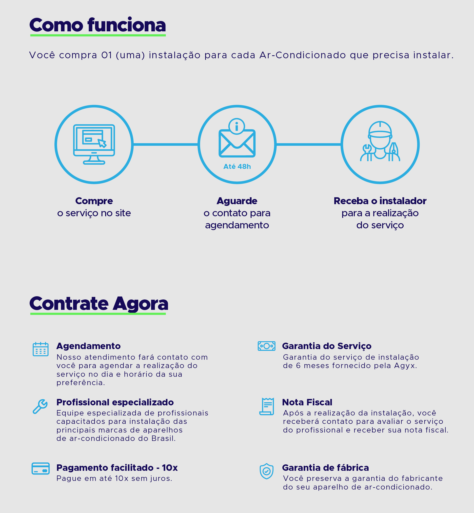 Instalação de Ar Condicionado Split Hi Wall - Climagel