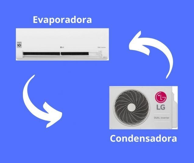 Ar-condicionado: Condensadora e Evaporada