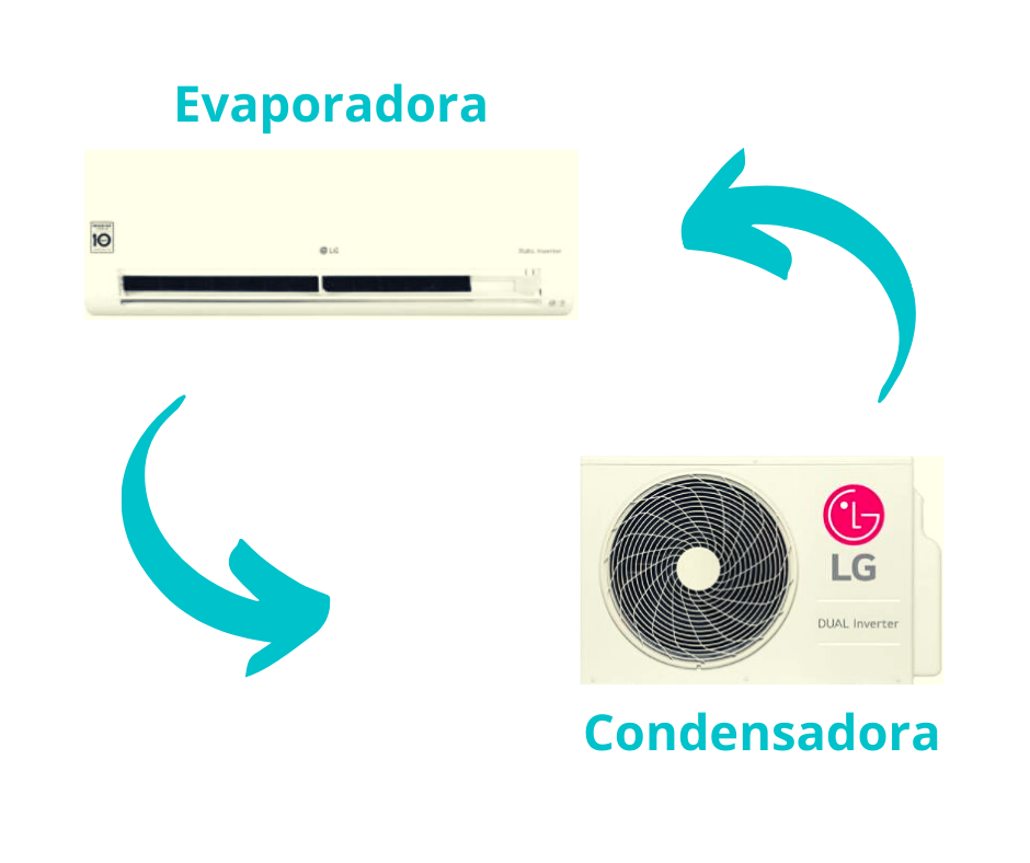 condensadora evaporadora: qual consome mais energia