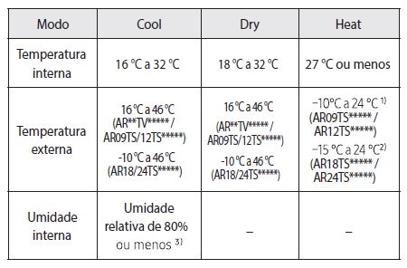 O que Significa o Modo Cool no Ar-Condicionado?