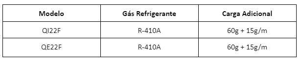 Carga de Gás Refrigerante no Ar-Condicionado Electrolux