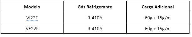 Carga de Gás Refrigerante no Ar-Condicionado Electrolux