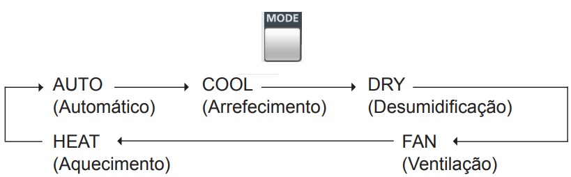 controle remoto ar-condicionado fujitsu